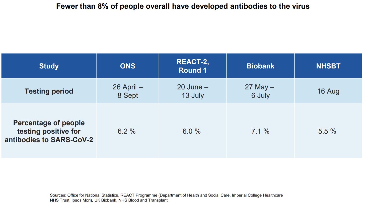 21.09.20 Briefing Slide 4