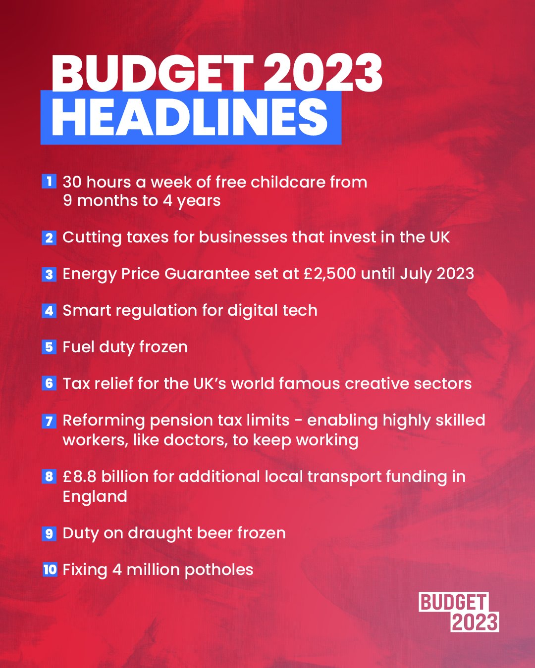 Budget Headlines '23