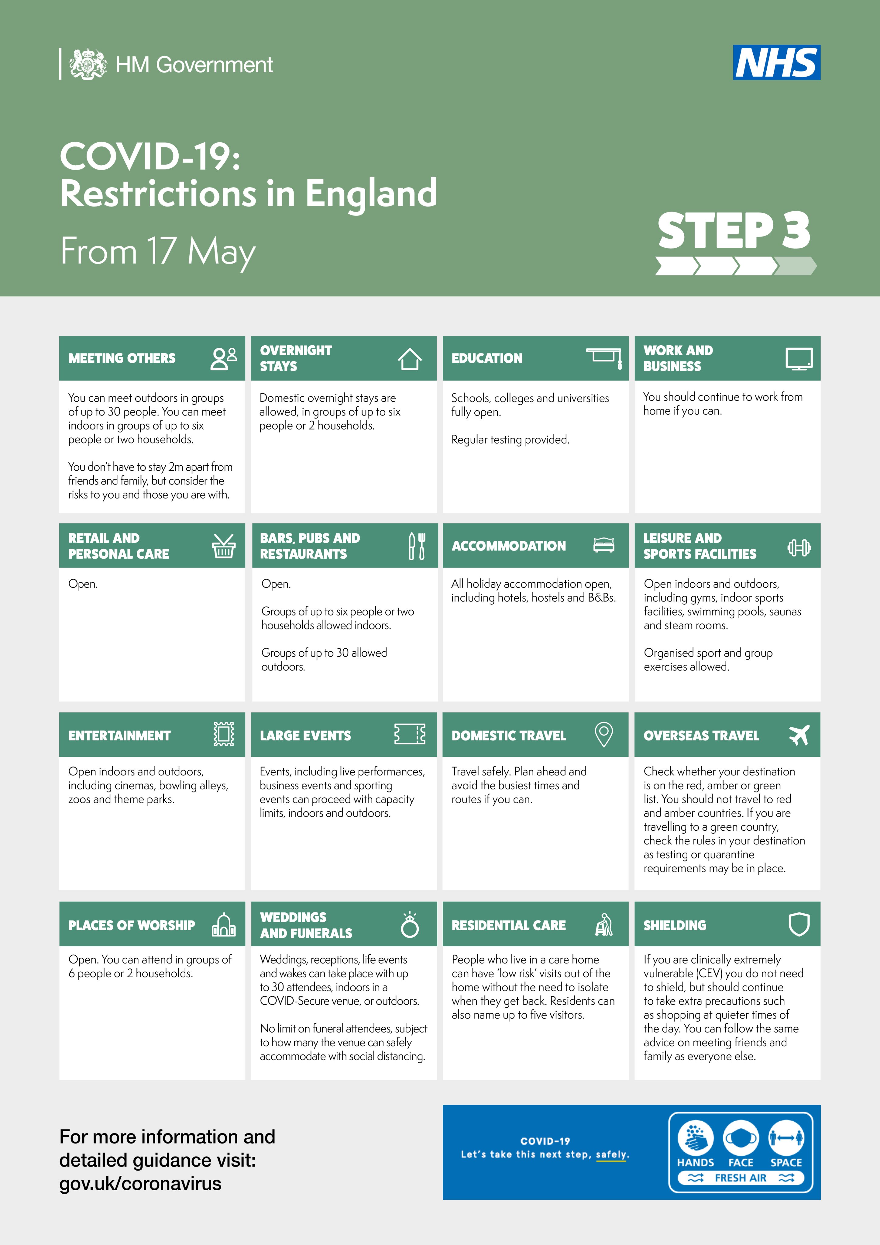 Step 3 Roadmap