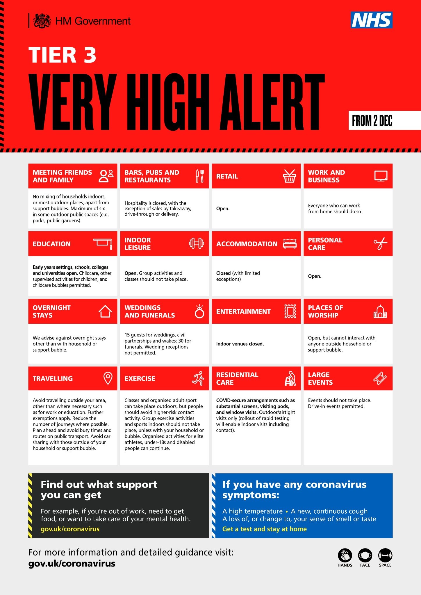 Very High Alert