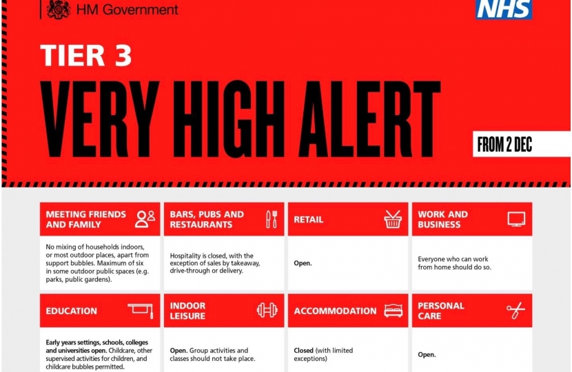 Very High Alert