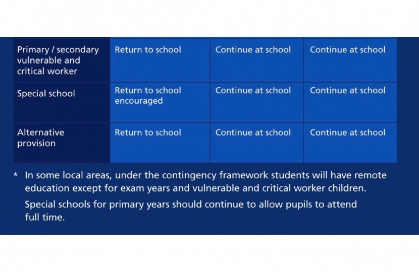 Return to School 2021