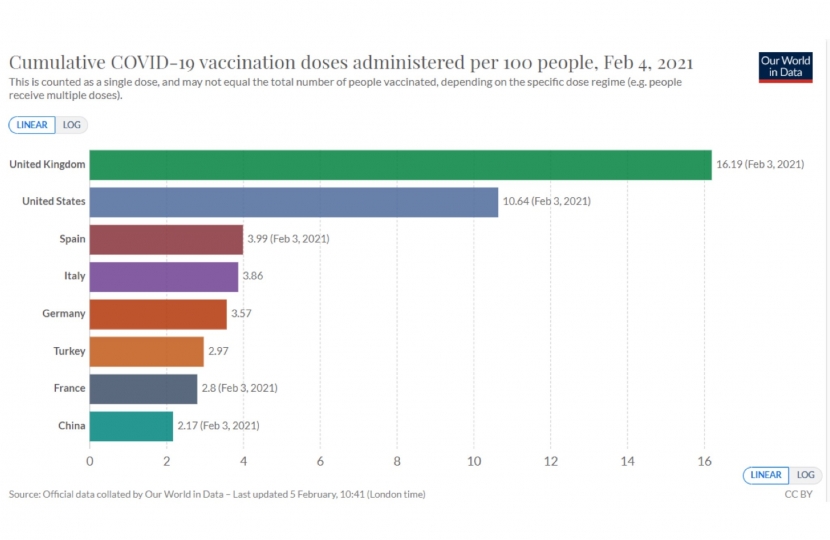 Cumulative COVID-19 vaccination doses administered per 100 people