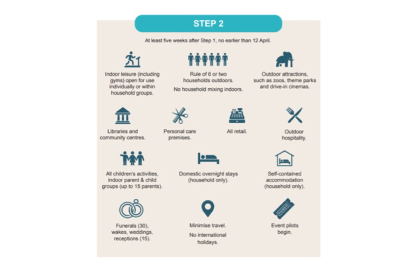 Step 2 Roadmap