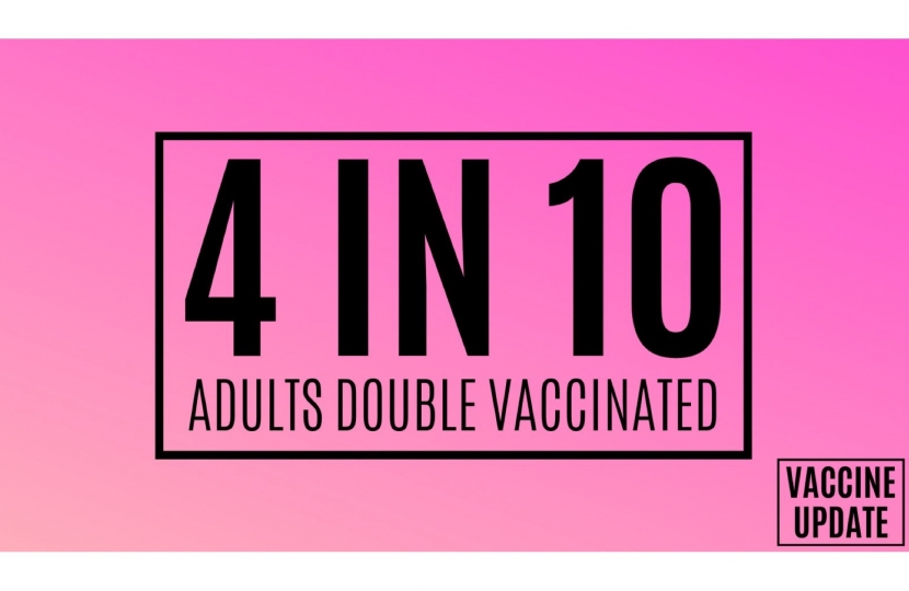 4 in 10 adults double vaccinated