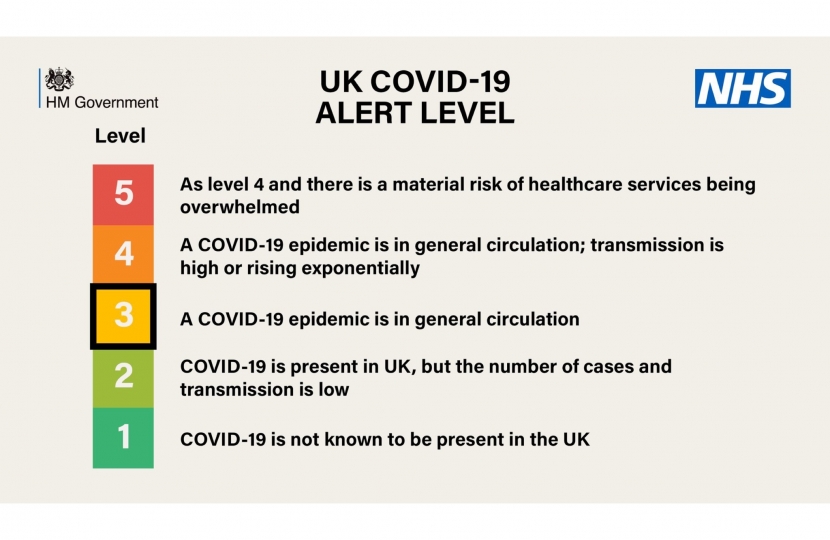 UK COVID-19 Alert level