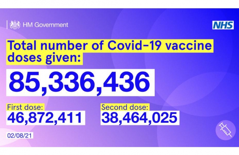 Vaccine update - 3 August 21