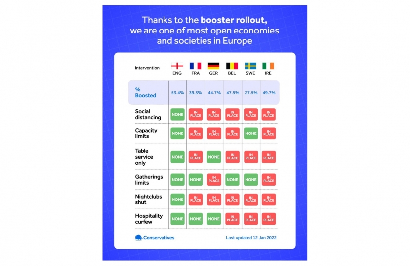 COVID restrictions in UK vs Europe