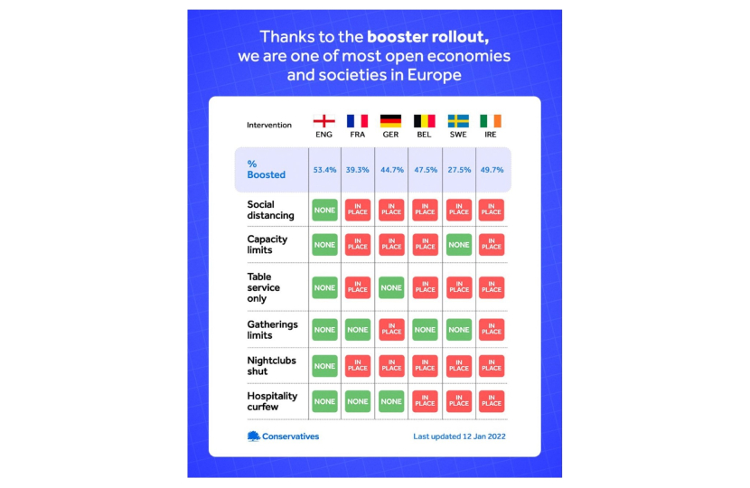 COVID restrictions in UK vs Europe