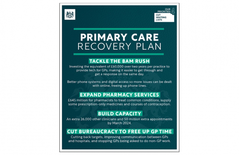 Primary Care Recovery Plan