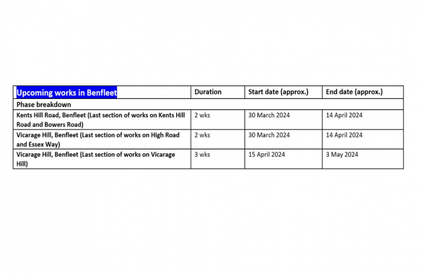 Planned Cadet mains replacement gas works starting 30th of March