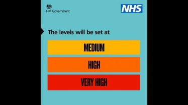 COVID Tier System