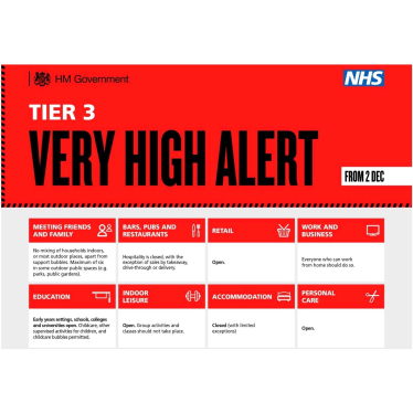 Very High Alert