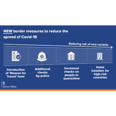New Border Measures