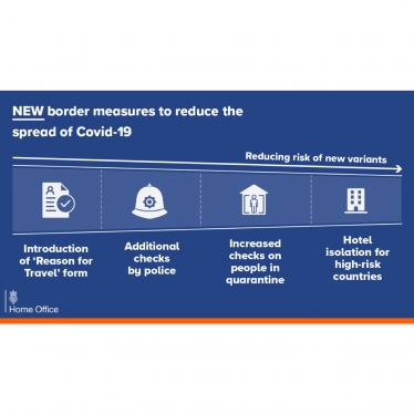 New Border Measures