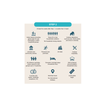 Step 2 Roadmap